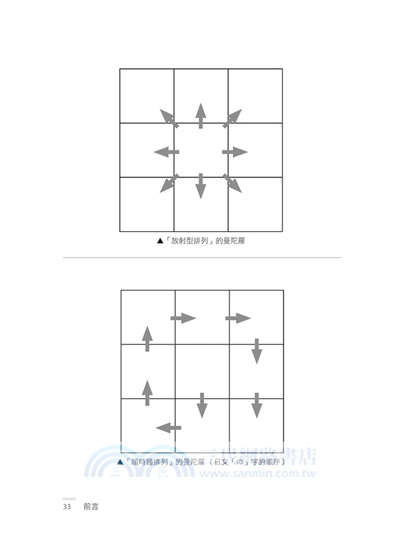 九宮格思考法：水平＋垂直＋多層次運用，兼具廣度&深度的曼陀羅九宮格思考法