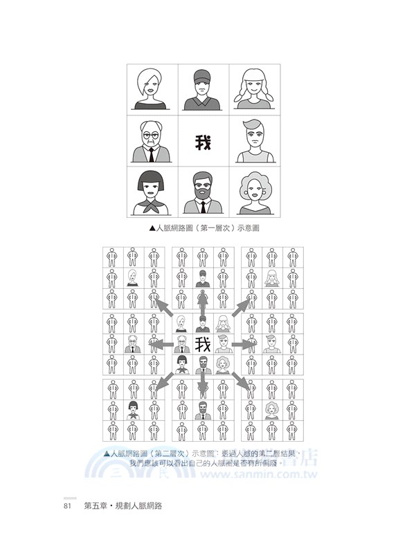 九宮格思考法：水平＋垂直＋多層次運用，兼具廣度&深度的曼陀羅九宮格思考法