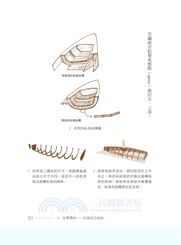 造自己的船，環我們的島