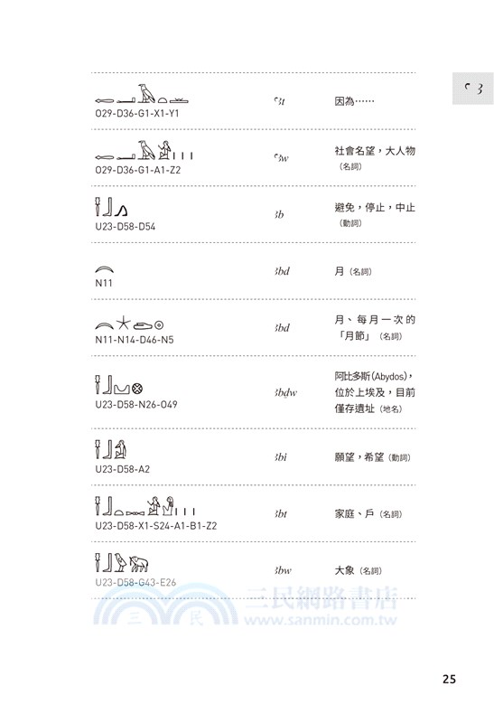 簡明版古埃及文字典