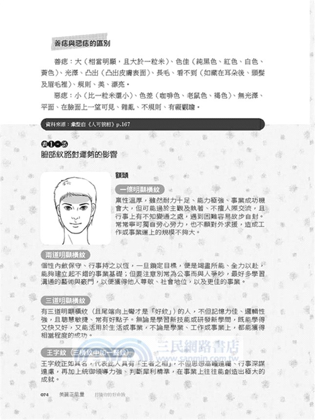 美麗正能量：打造你的好命臉