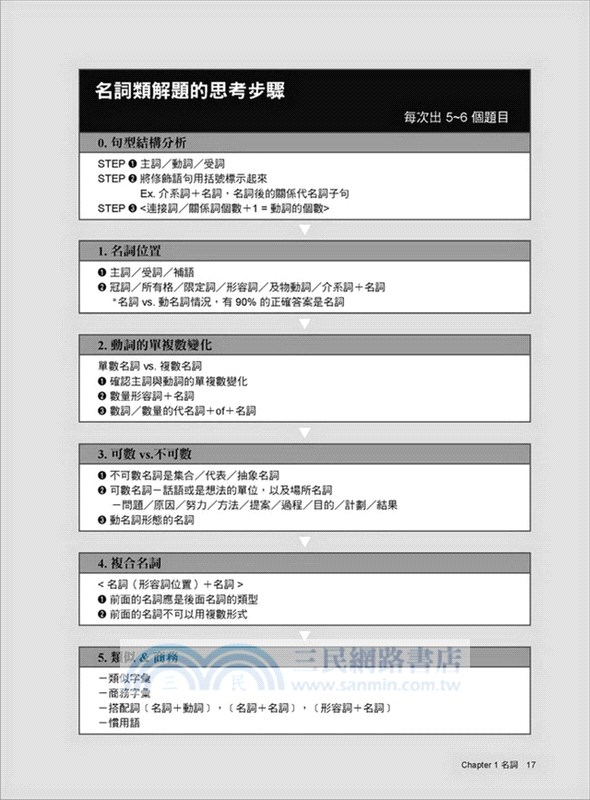 新制多益toeic文法考前衝刺 針對新題型最快速有效的文法密集班 三民網路書店