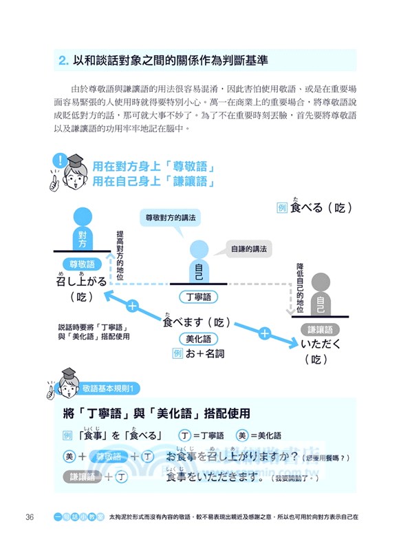 圖解日本語敬語從這本開始 商務 電話 演講 婚喪喜慶 服務業等各種場合 話術與舉止不失禮 三民網路書店