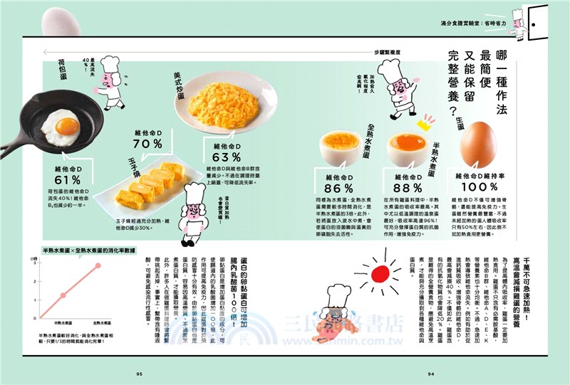 越簡單越健康！看圖學做100分營養料理：顛覆傳統料理習慣，學會針對各種食物「因材施教」的科學方法，每