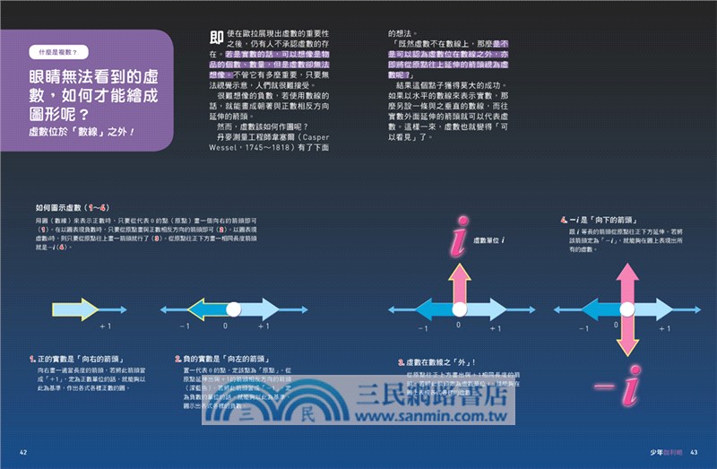 虛數：從零開始徹底搞懂虛數