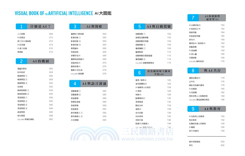AI大圖鑑