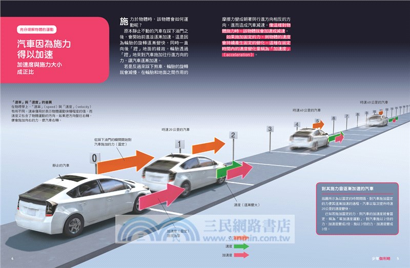 3小時讀物理：快速掌握國高中基礎物理