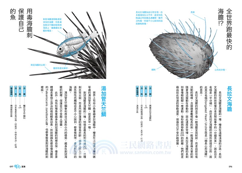 生命無奇不有！海、河、湖的怪奇生物圖鑑