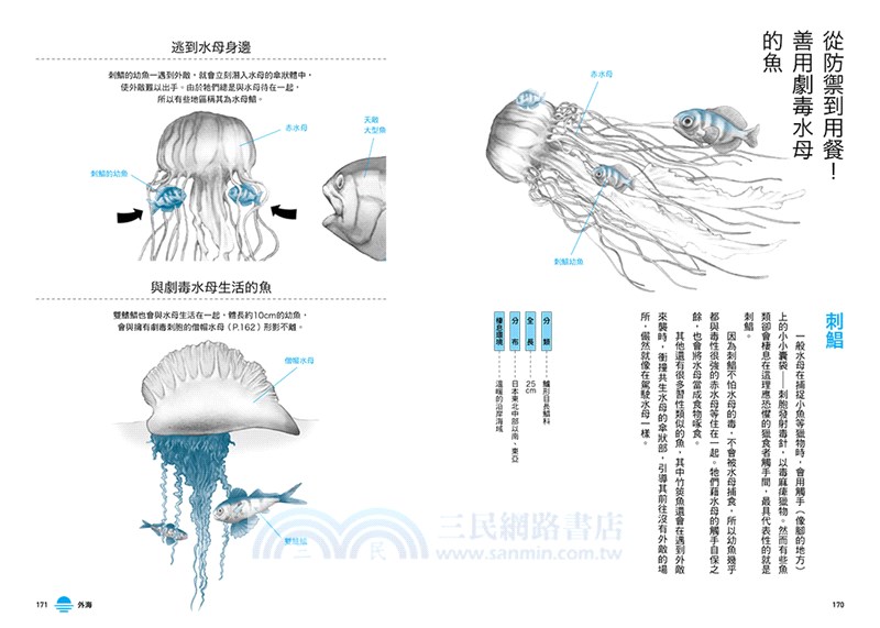 生命無奇不有！海、河、湖的怪奇生物圖鑑
