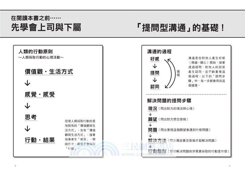 打破溝通窘境：用3個問題培養獨立思考的員工
