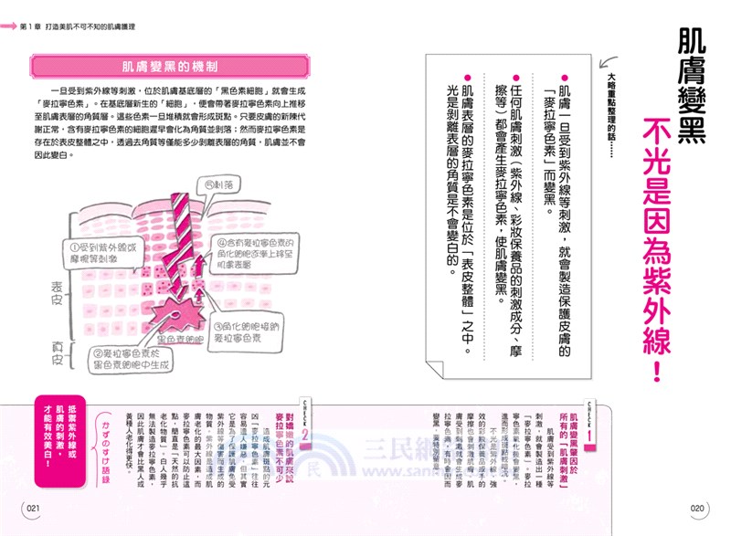 卸妝也不怕！打造正素顏的美肌圖鑑