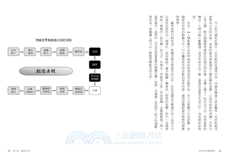你的內在其實很強大：人類新操作系統3－與高我一同創造未來