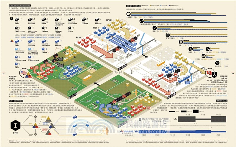 用資訊圖表讀懂第二次世界大戰（書衣內含二戰陸海空武器海報）