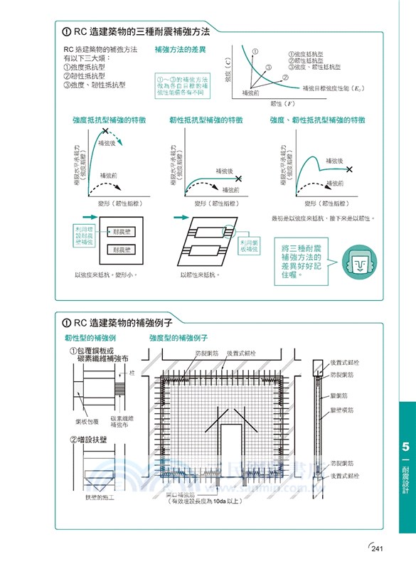 建築結構入門 一氣呵成習得結構整體概念 融會貫通核心專業知識 三民網路書店