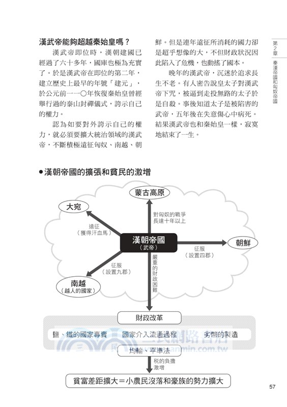 圖解東亞史【更新版】