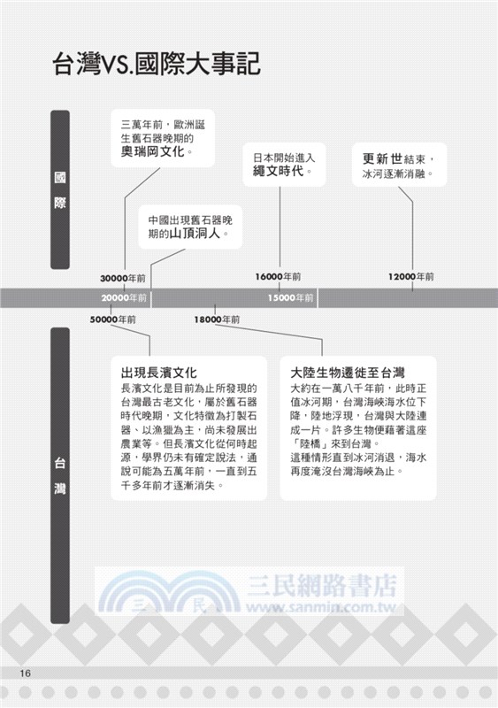 圖解台灣文化（更新版）