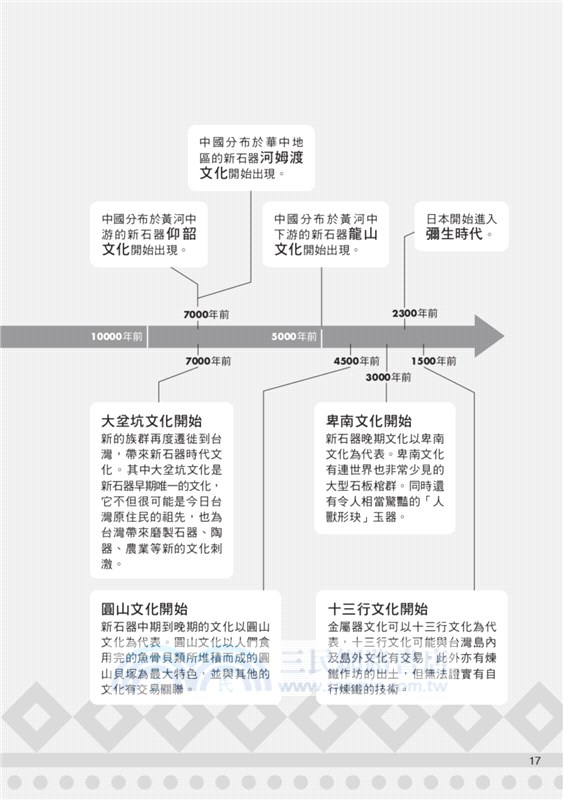 圖解台灣文化（更新版）