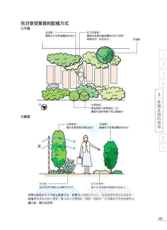 住宅植栽：110個栽植重點與主題設計╳植栽選用規劃全圖解