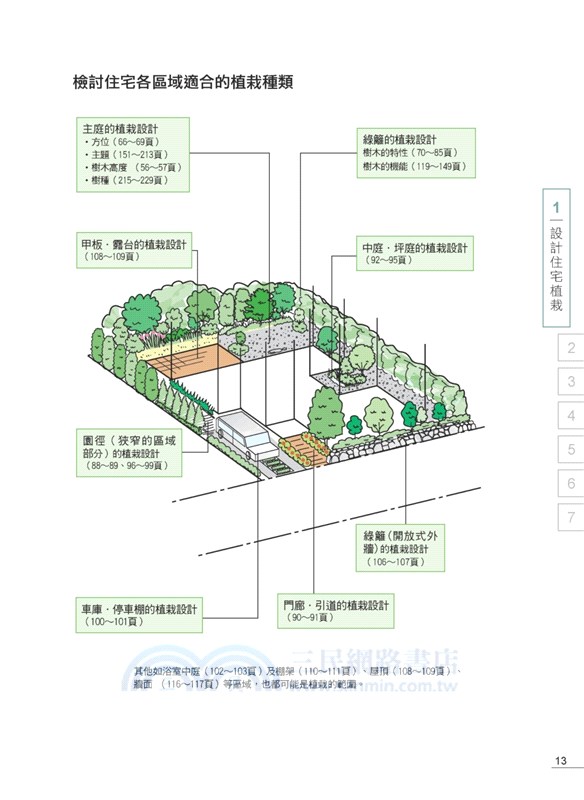 住宅植栽：110個栽植重點與主題設計╳植栽選用規劃全圖解