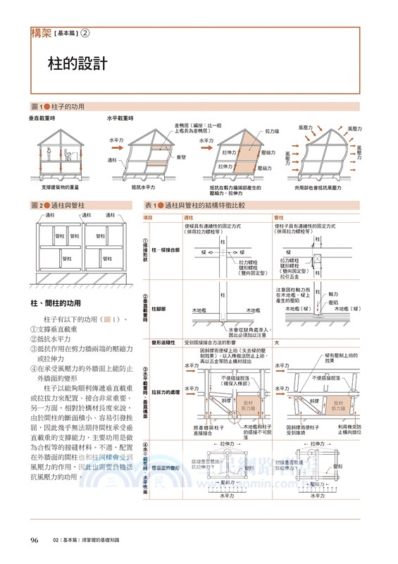 木構造全書 世界頂尖日本木構造權威40年理論與實務集大成 三民網路書店