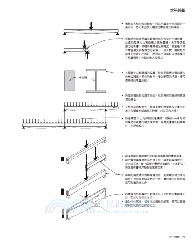 圖解建築結構：樣式、系統與設計