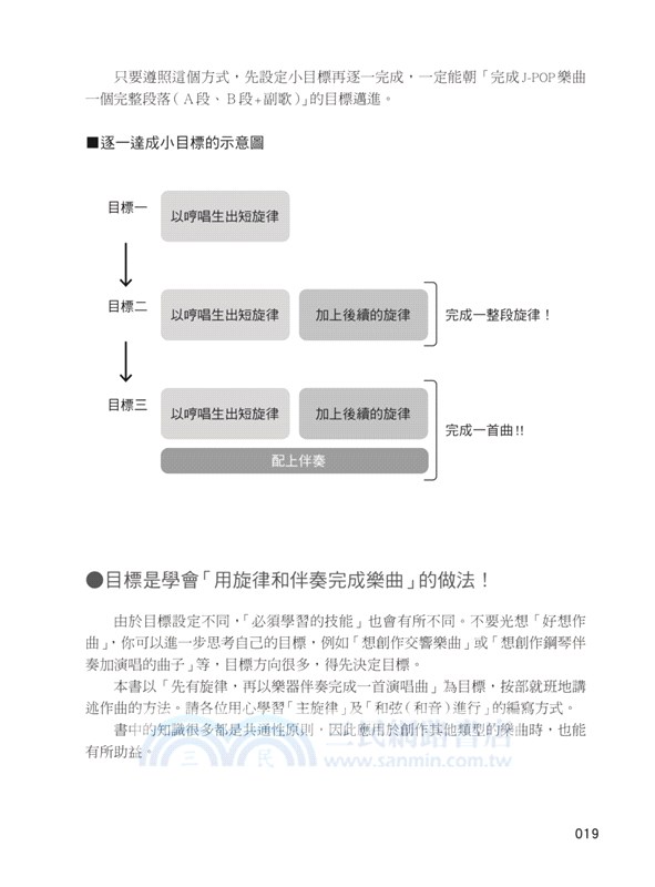 圖解旋律作曲入門：完整學會！從兩三個單音到完成一首感人旋律的演唱曲
