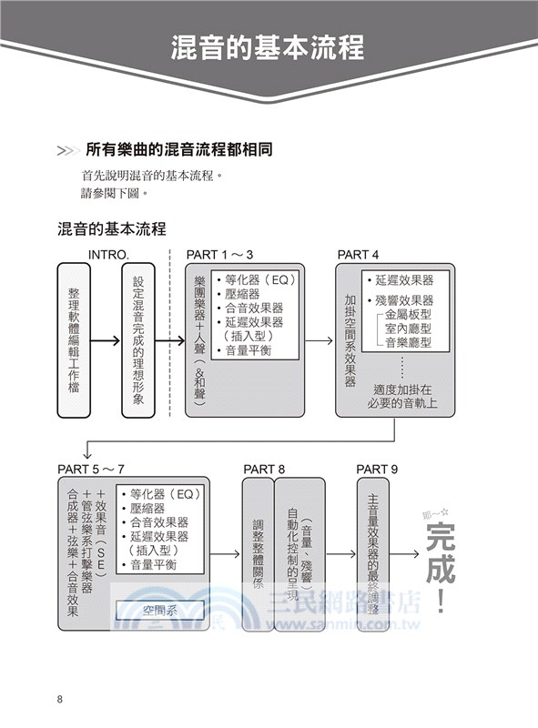 圖解PRO混音法：音像設計＋觀念解說＋實務操作，專業混音工程具體細膩全套展開