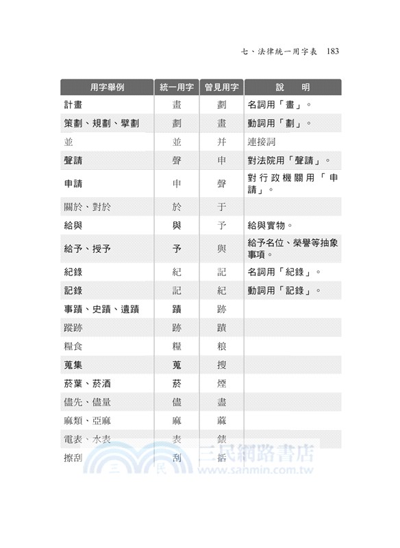 公文寫作高分突破