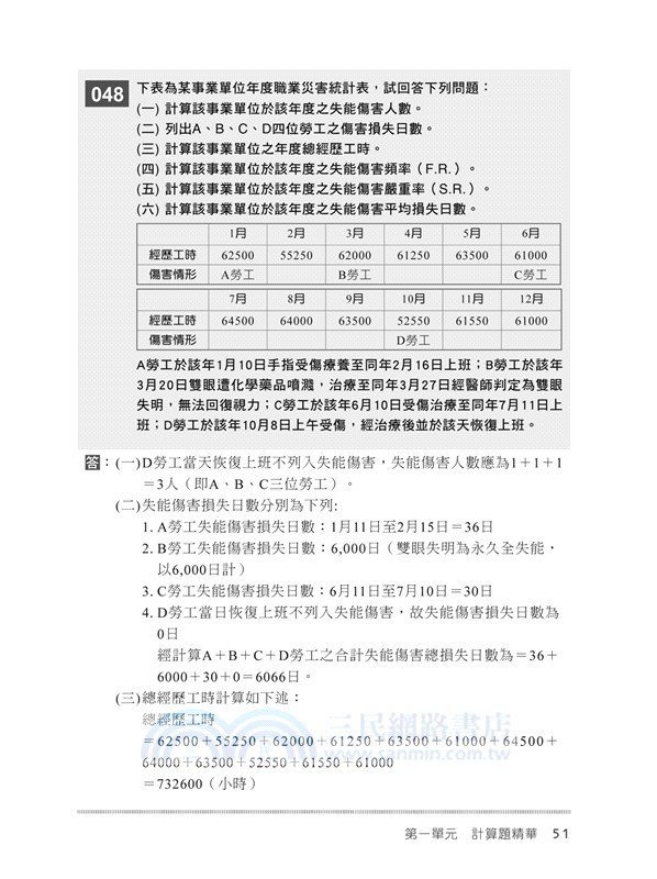 職業安全管理甲級技術士術科總複習題庫
