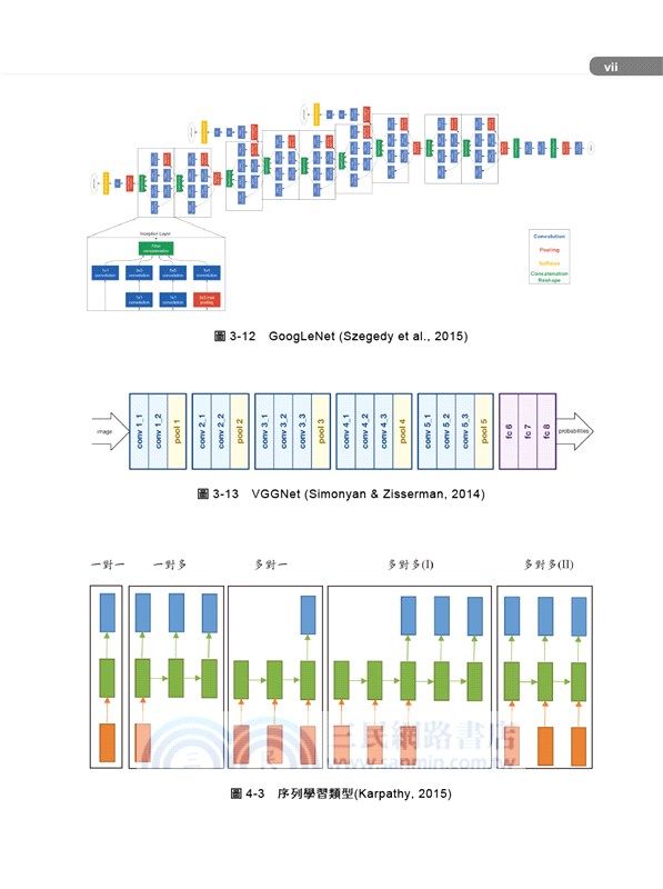 人工智慧與深度學習：理論與Python實踐