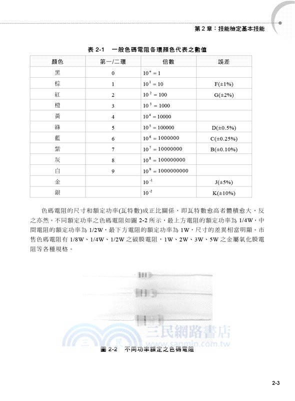 電力電子乙級技能檢定學術科試題解析：2020版