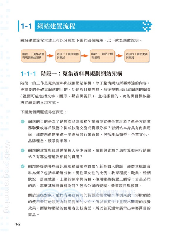 HTML5、CSS3、JavaScript、jQuery、jQuery UI、Ajax、RWD網頁程式設計