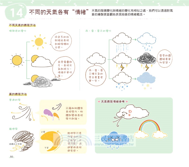 畫好玩！這麼萌的塗鴉我可以