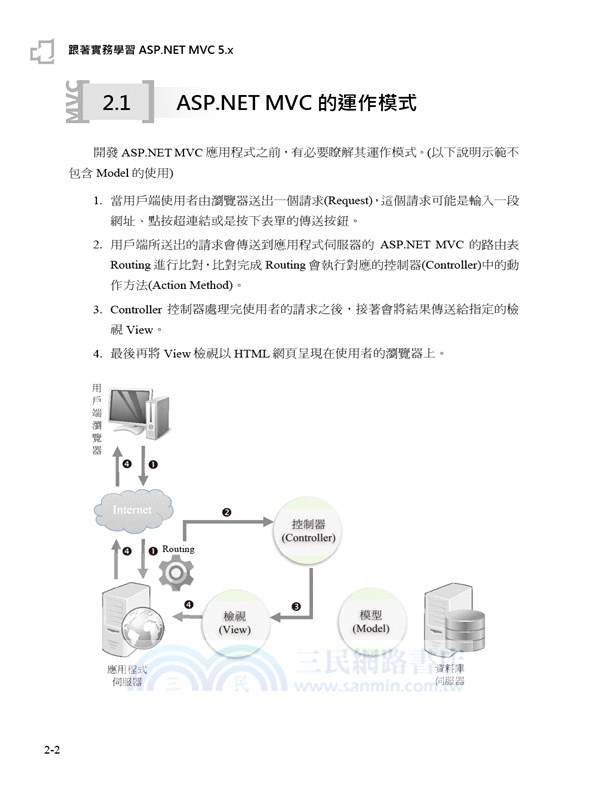 跟著實務學習ASP.NET MVC 5.x：打下前進ASP.NET Core的基礎（使用C#2019）