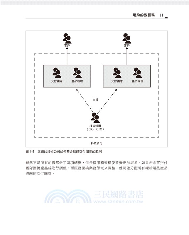 單體式系統到微服務