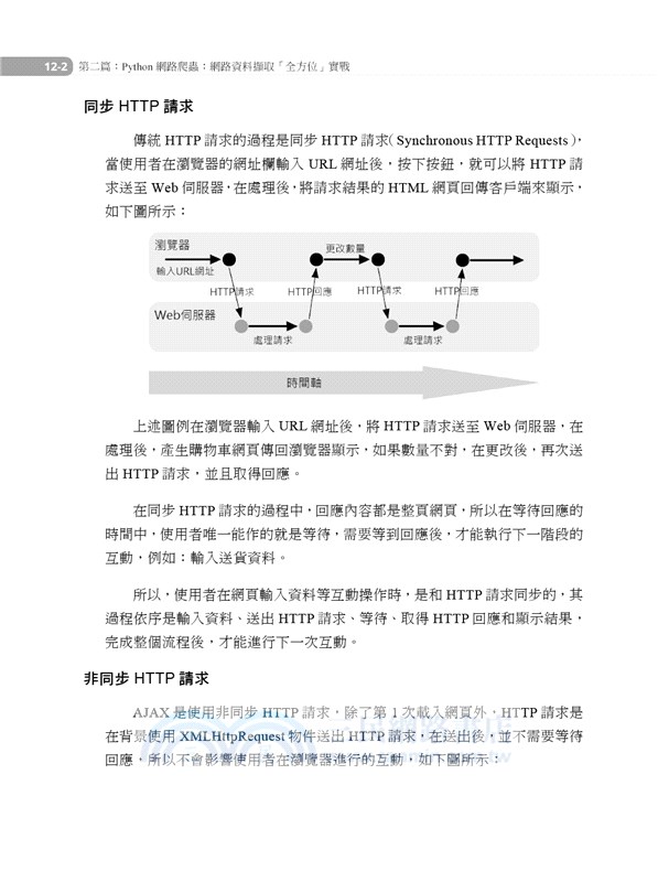 文科生也可以輕鬆學習網路爬蟲：Python+Web Scraper