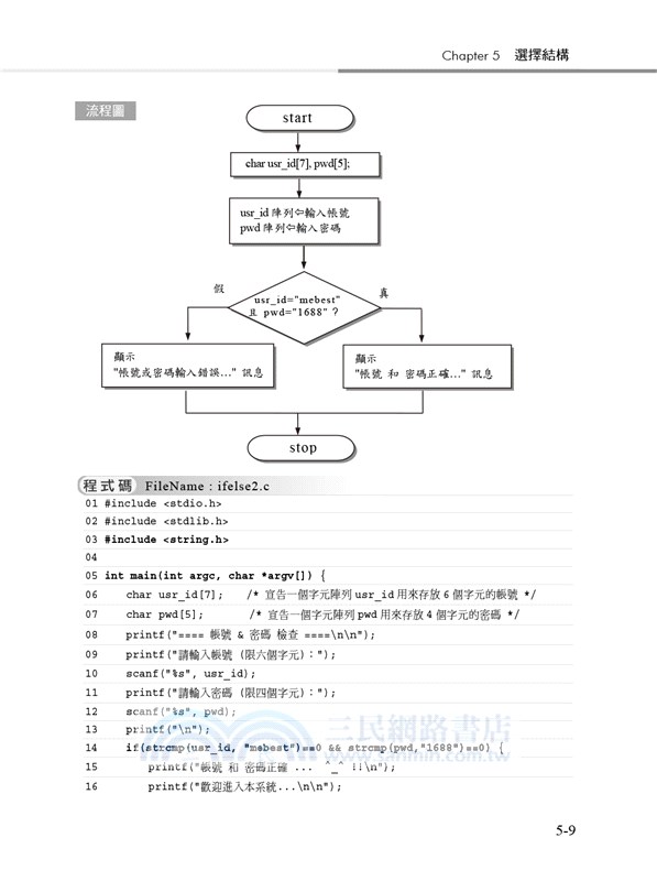 C&C++程式設計經典