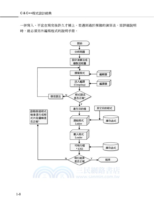 C&C++程式設計經典