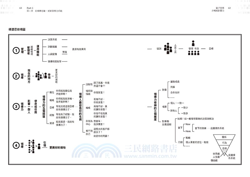 量子領導－非權威影響力：不動用權威便讓人自願跟隨，喚醒人才天賦，創造團隊奇蹟的祕密