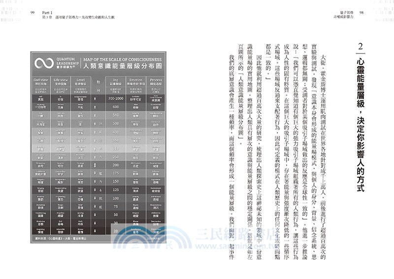 量子領導－非權威影響力：不動用權威便讓人自願跟隨，喚醒人才天賦，創造團隊奇蹟的祕密