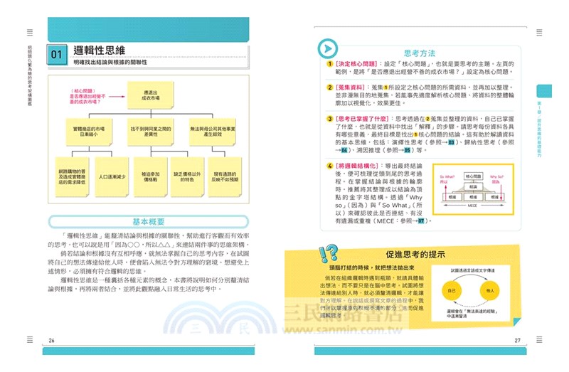 把問題化繁為簡的思考架構圖鑑 五大類思考力 60款工具 提升思辨 創意 商業 企畫 分析力 讓解決問題效率事半功倍 隨書送 把問題化繁為簡的思考架構練習本 三民網路書店