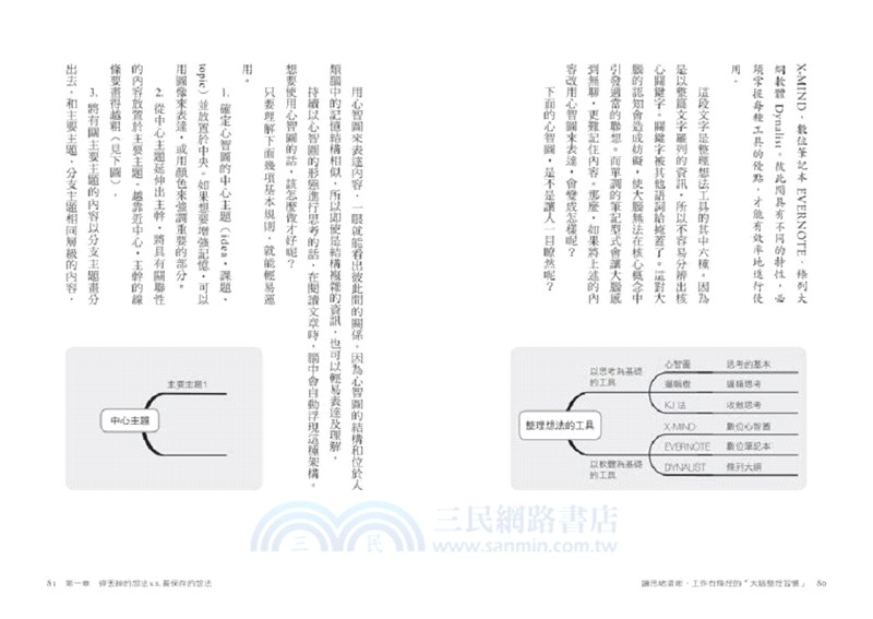 讓思緒清晰 工作有條理的大腦整理習慣 扔掉不必要的思緒 簡化整理每天的工作與生活 三民網路書店