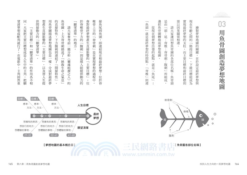找到人生方向的一頁夢想地圖：把夢想拆解成「七個目標」，畫出來就能實現！