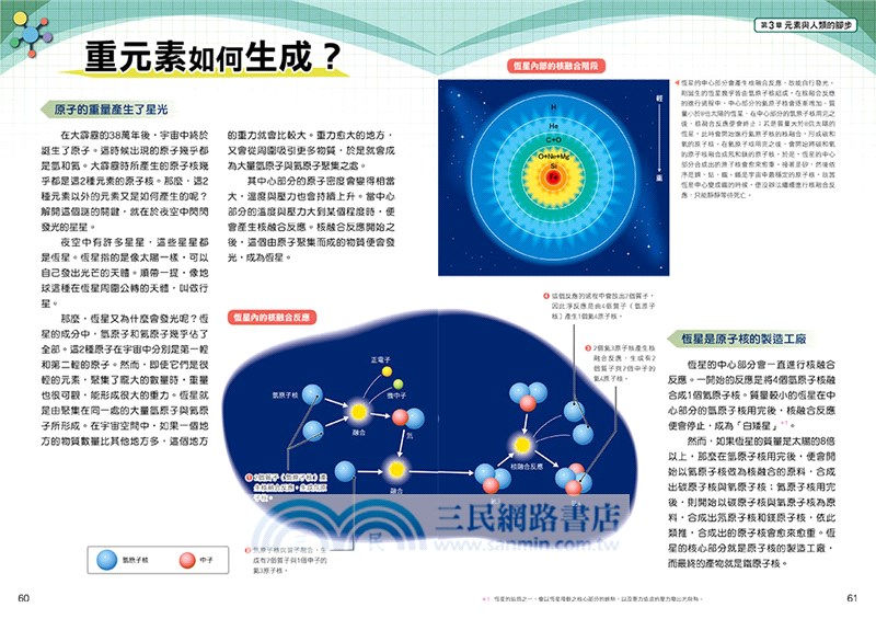 元素週期表超圖鑑 組成世界的微小存在 三民網路書店 元素週期表超圖鑑 組成世界的微小存在 三民網路書店