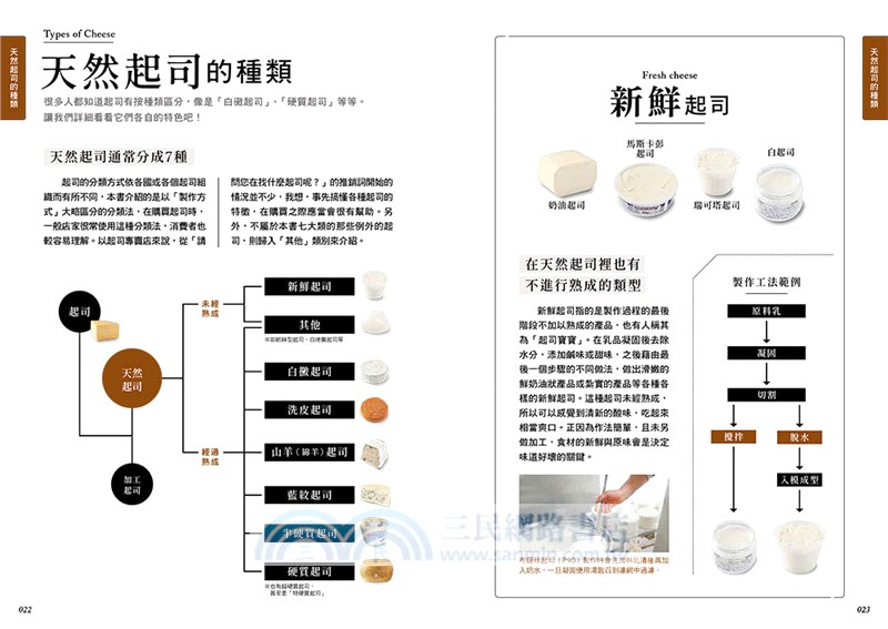 世界起司圖鑑214款：國際級熟成師嚴選