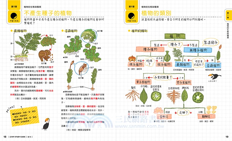 重點整理 快速複習 國中資優理科王一本制霸 三民網路書店