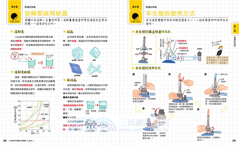 重點整理 快速複習 國中資優理科王一本制霸 三民網路書店