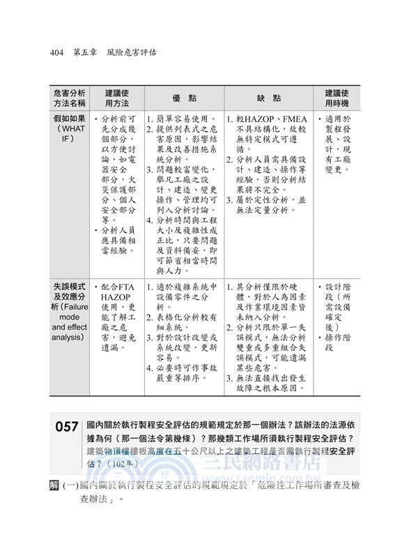 工業安全技師歷年經典題庫總彙 含工安管理 工安工程 人因工程 工衛概論 風險危害評估 工安衛生法規 三民網路書店