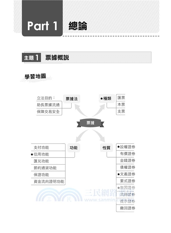 圖解速成票據法