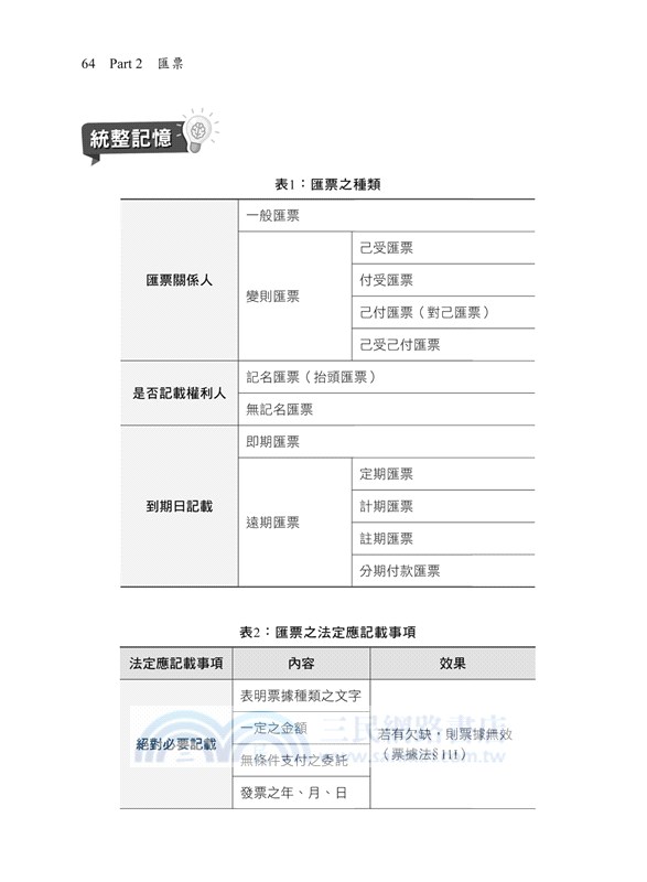 圖解速成票據法